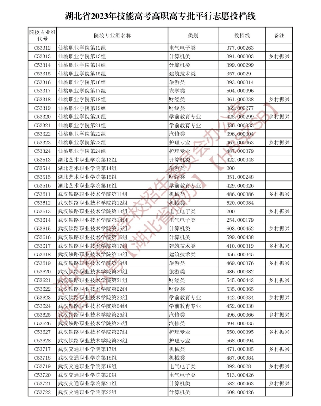 湖北填报志愿系统_湖北高职高专招生计划查询_湖北省2023年高职高专志愿填报