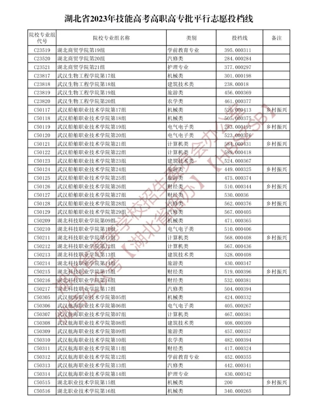 湖北高职高专招生计划查询_湖北省2023年高职高专志愿填报_湖北填报志愿系统