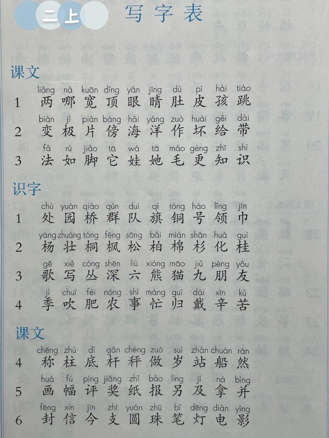 二年级上册 《写字表》看拼音写生字250个_参考答案_方式