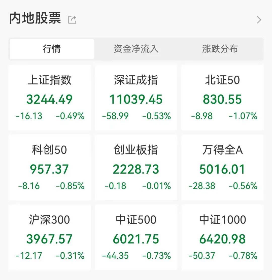 主力资金 | 超8亿主力资金涌入3只新股!这些板块净流出金额居前_数据_医药生物_净流入