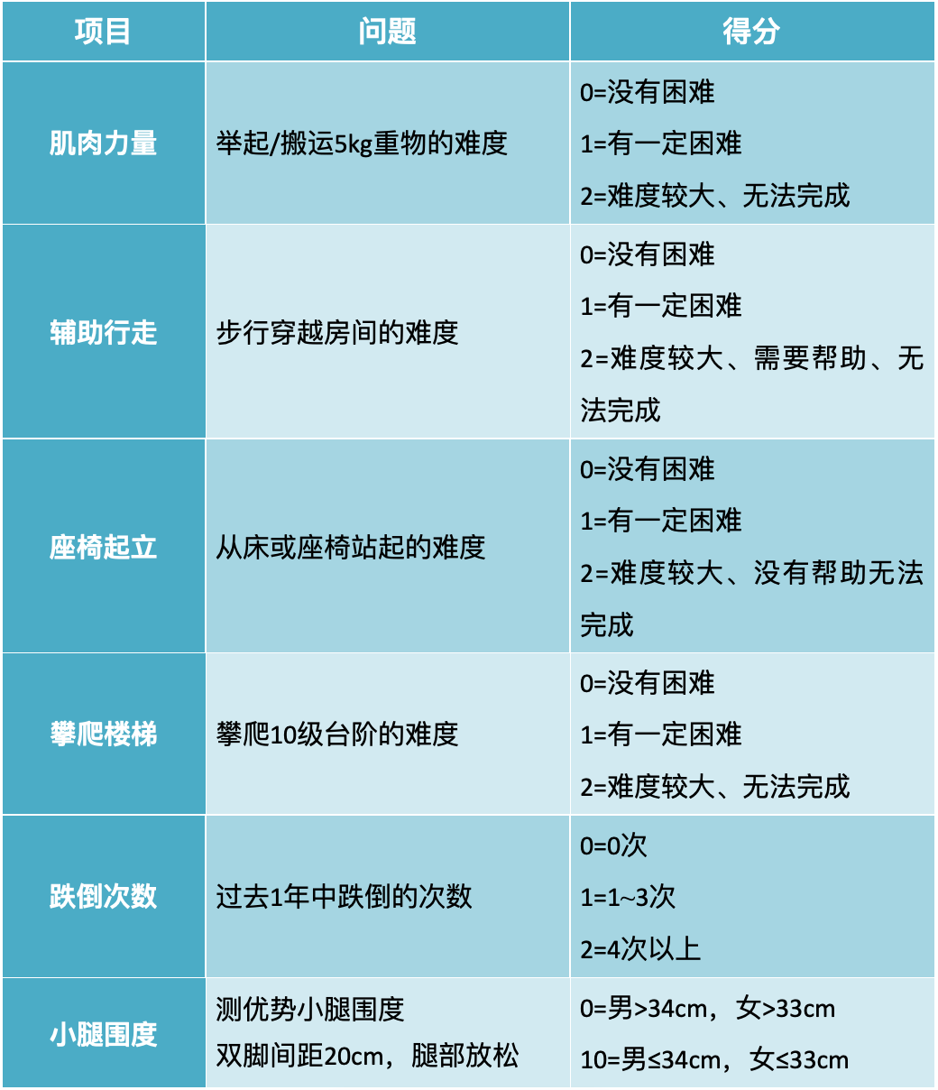 衰弱指数评估量表图片