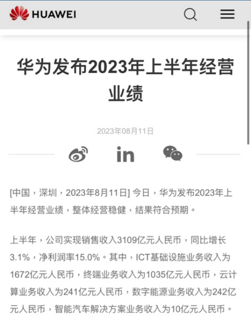 华为2023上半年营收3109亿元同比增长 3.1% 终端业务收入为1035亿元