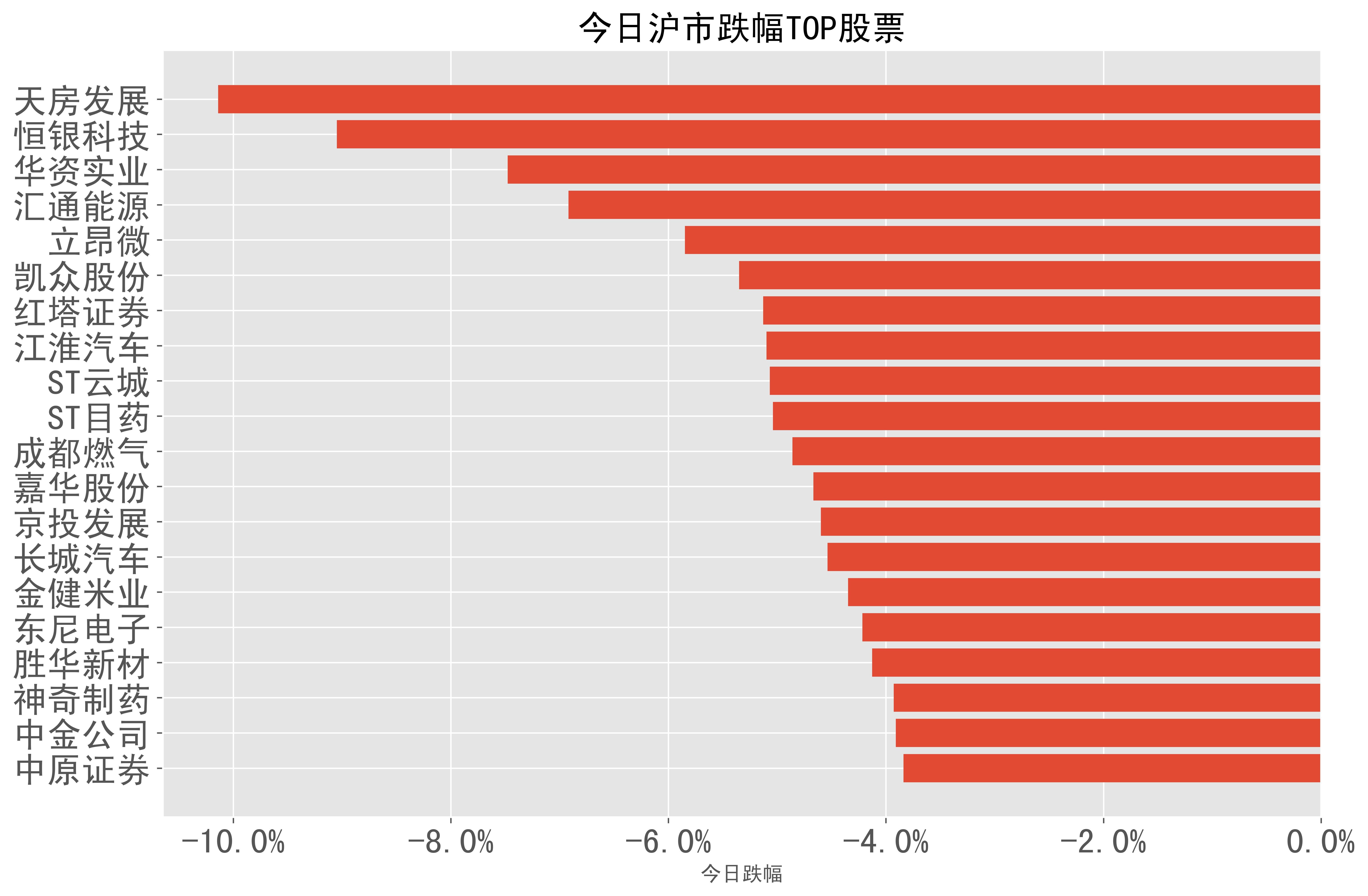 今日金健米业股市行情（今日金健米业股市行情分析） 本日
金健米业股市行情（本日
金健米业股市行情分析）《今日金健米业股市行情》 股市行情