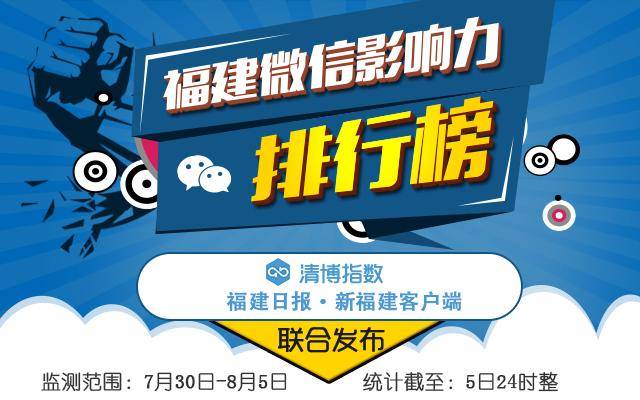 晋江排行_2022年泉州各县市区GDP数据公布,晋江引领(2)