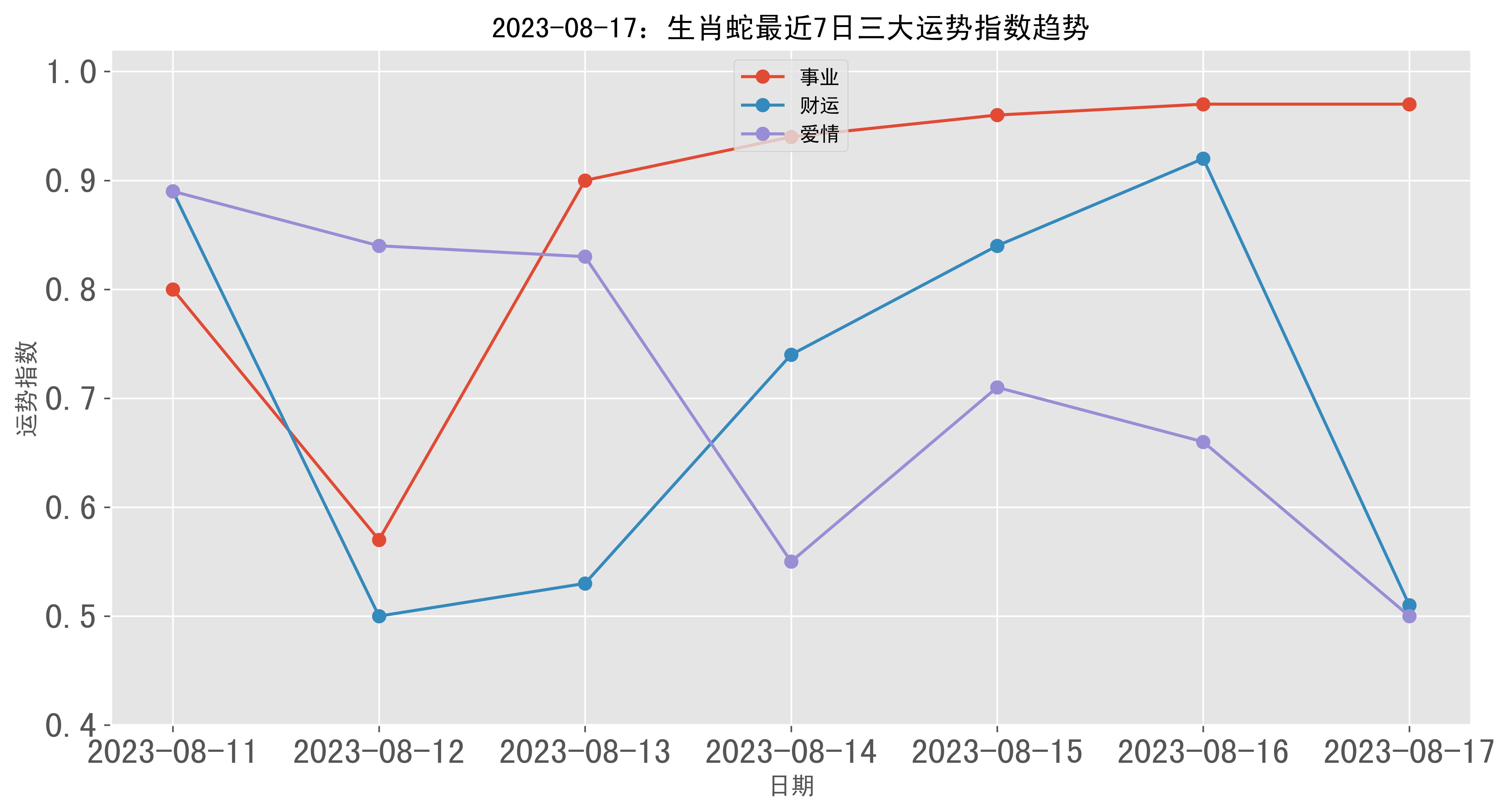 生肖运势查询2023(生肖运势查询非常运势网)