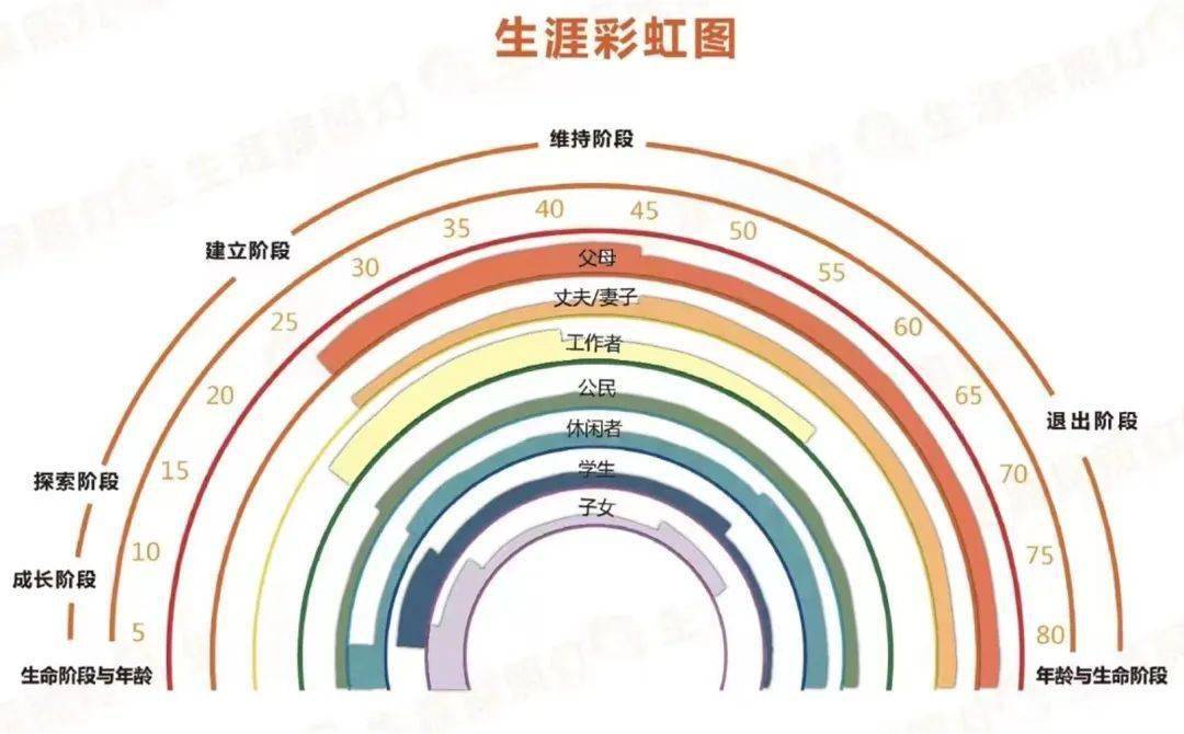 舒伯彩虹图解释图片