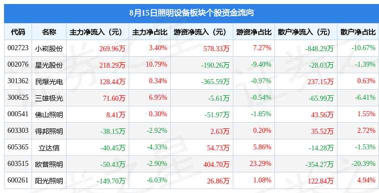 PG电子 PG电子平台照明设备板块8月1