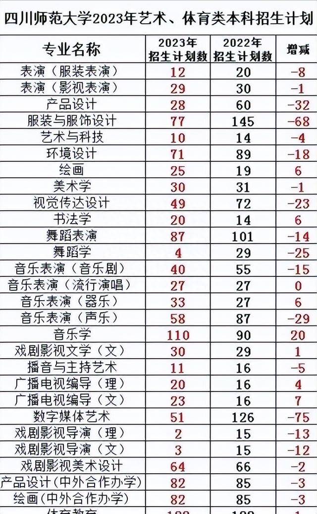 四川各師范學院分數線_2023年四川師范大學錄取分數線(2023-2024各專業最低錄取分數線)_四川師范類大學分數線2020