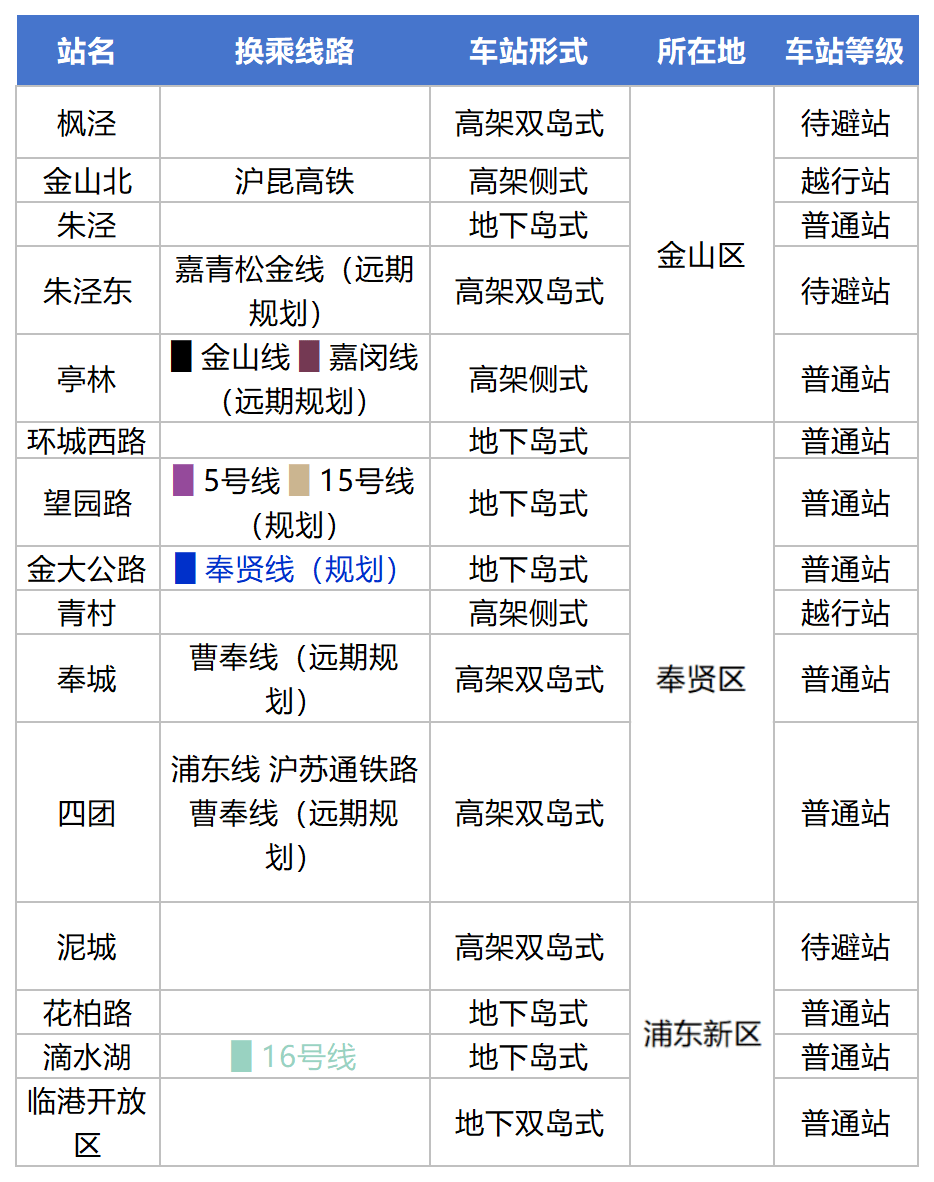 这条轨交要建2555天