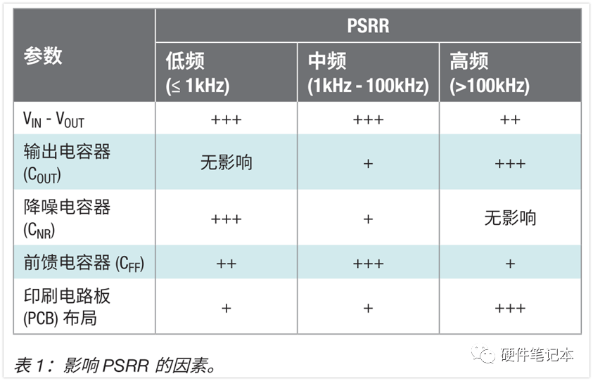 干货| 一文带你了解LDO基础知识