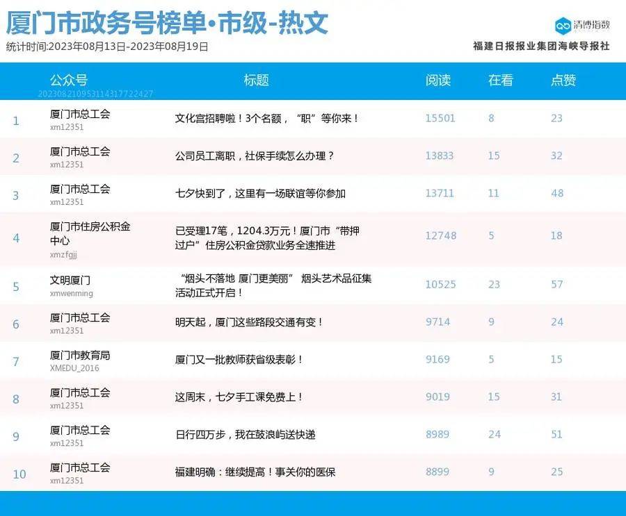 公众号排行_月榜统计调查系统微信公众号排行榜(2023年2月)