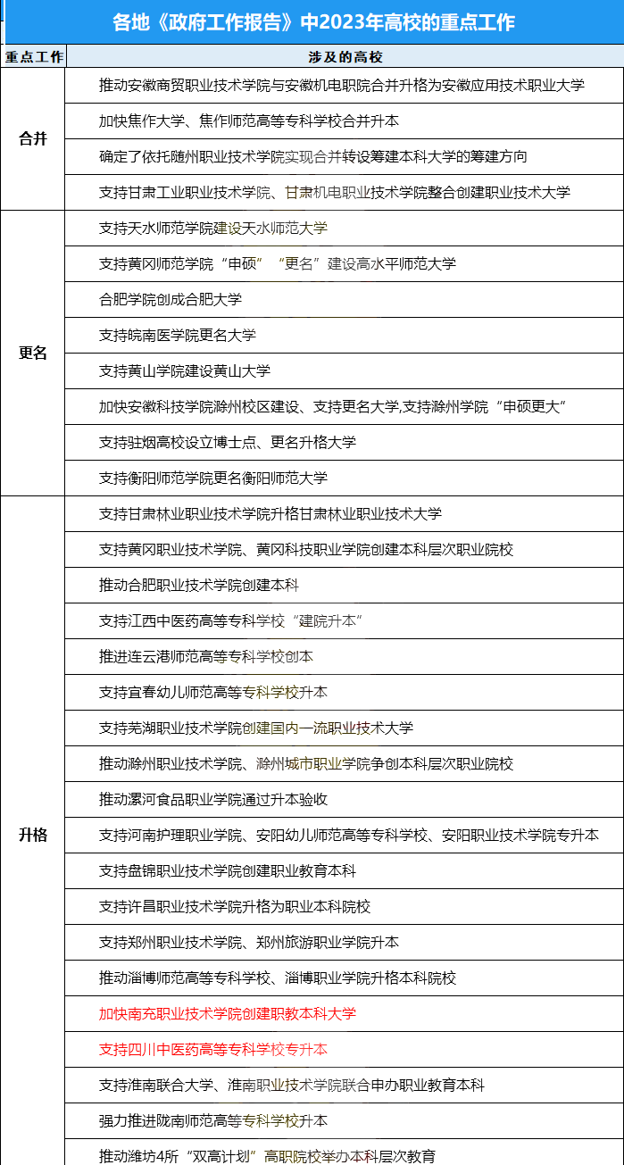 四川医药专科学校招生信息网_四川中医药高等专科学校成绩查询_四川医药高等专科学校专业代码