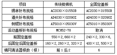 梳棉机针布配置对比表7 modal纤维全固定盖板工艺流程:modal生产线,fa