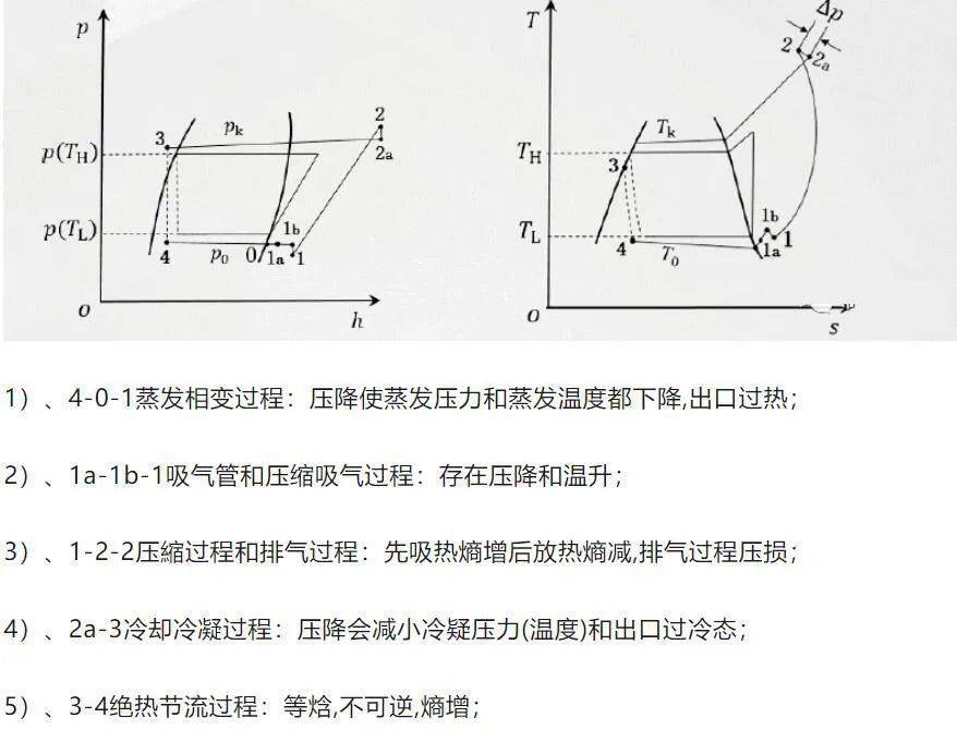 制冷循环温熵图图片