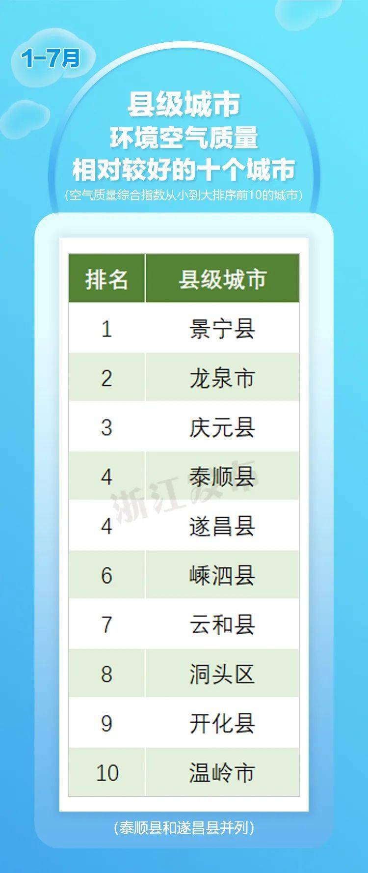 空气质量排行榜_空气质量排名-北极星环保网(2)
