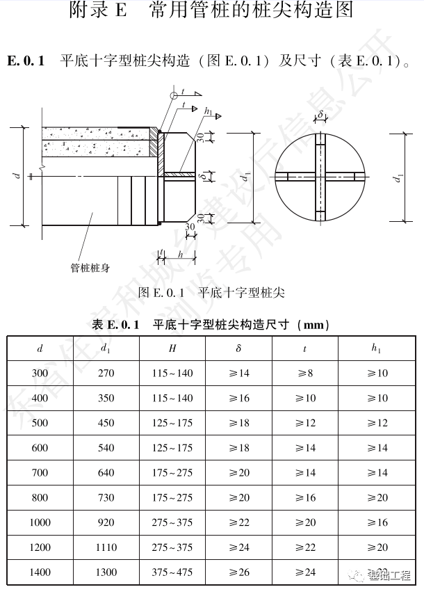 液压锤击管桩收锤标准图片