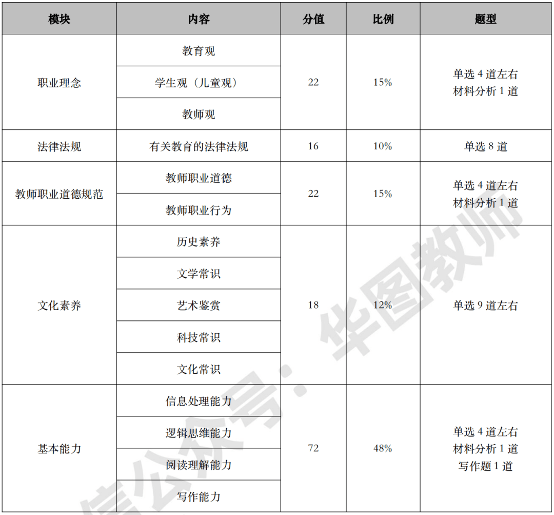 2023下半年中小学教师资格笔试考前须知!_考试_准考证_时间