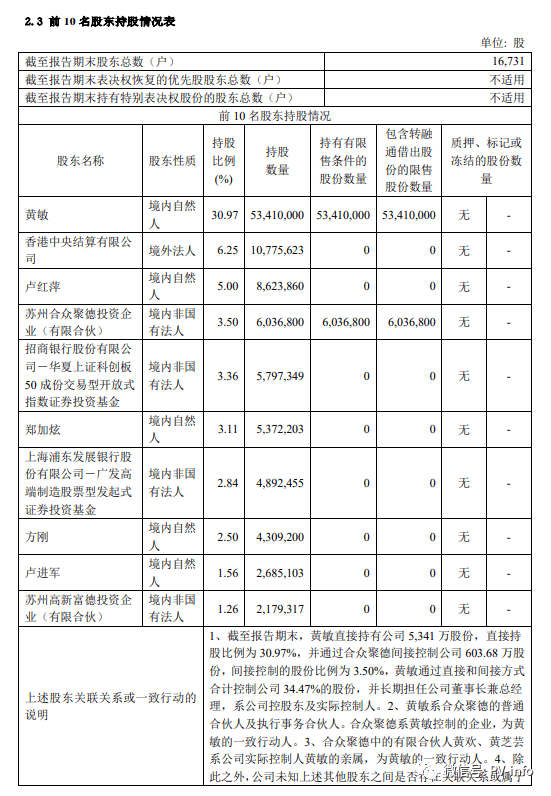 固德威:2023年半年度报告摘要_公司_相关_内容