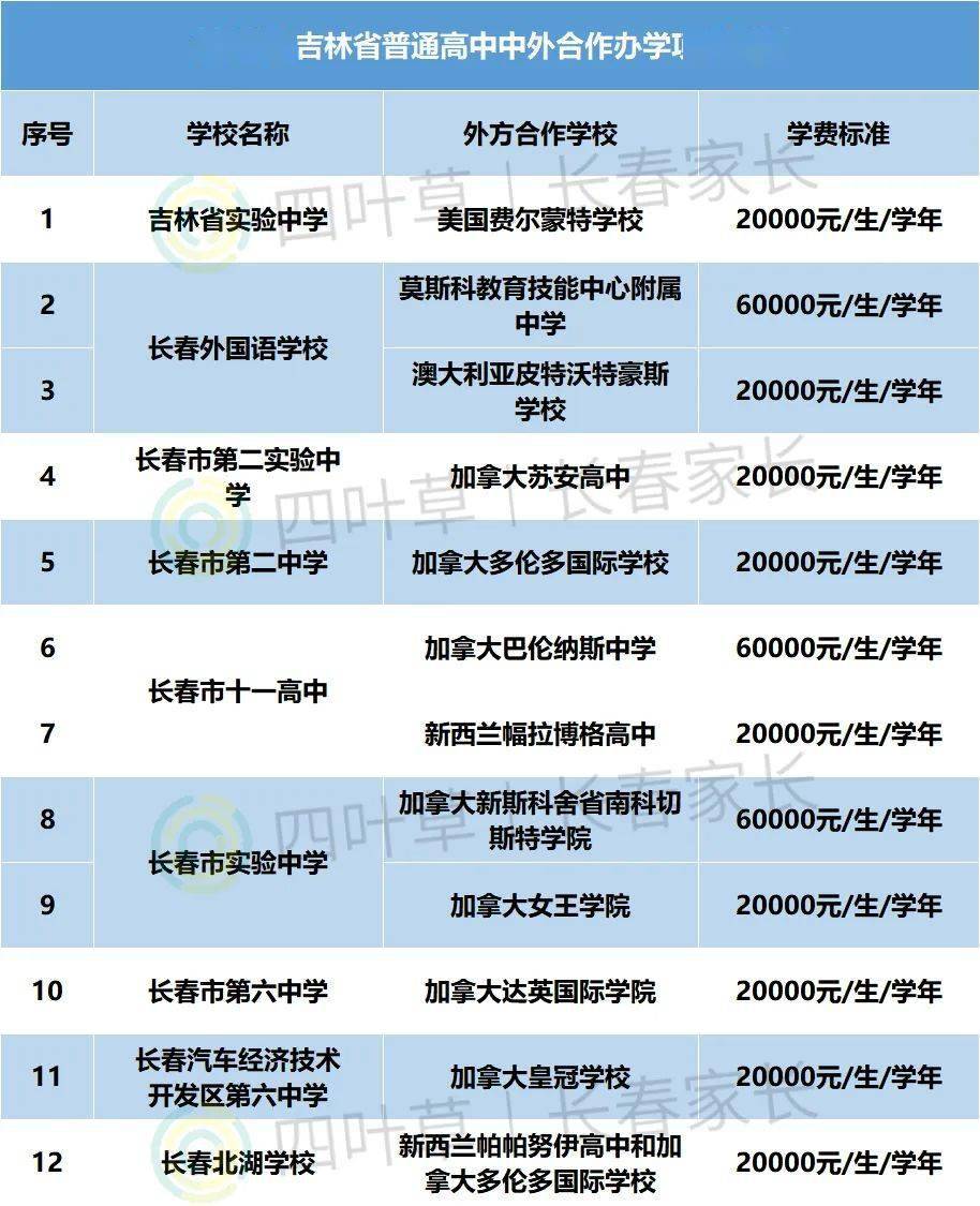 长春国际高中图片