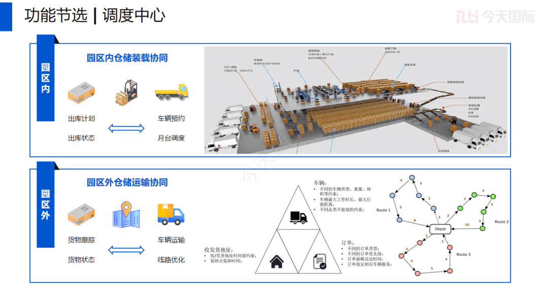 快递物流管理调度（快递物流管理调度工作内容） 快递物流管理调治

（快递物流管理调治

工作内容）《物流快递的管理》 物流快递