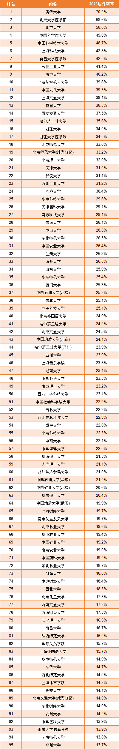 福建各师范大学录取分数线_今年福建师范大学录取分数线_2023年福建师范大学研究生院录取分数线