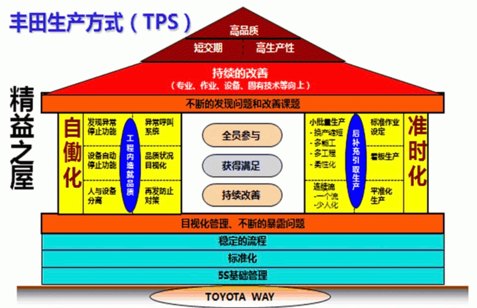 河田信:对丰田生产方式(精益生产)的代表性误解_的生产_库存_天津