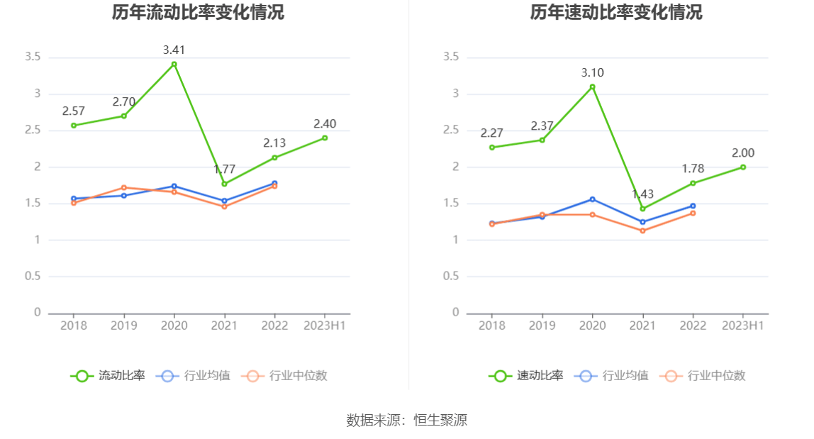 明阳电路：完美体育 完美体育app下载2023年上半年净利润598443万元 同比下降3402%(图14)