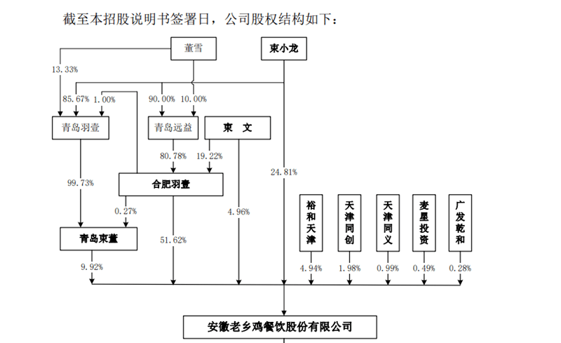 老乡鸡,主动撤单ipo_束从轩_门店_快餐