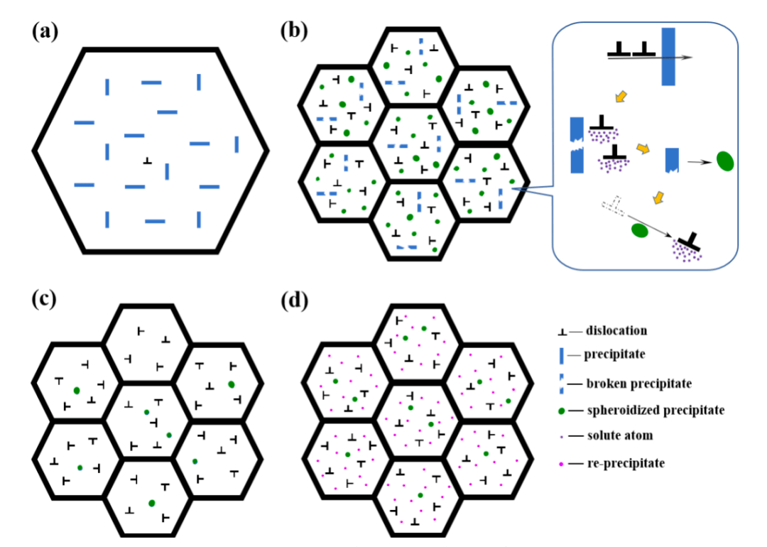 江苏大学刘满平教授团队:纳米晶al-mg-si-cu铝合金的微观结构,力学