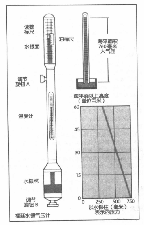 气压计结构图片