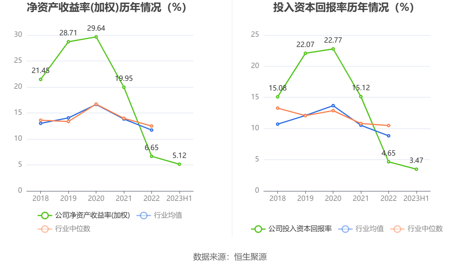 三一重工：2023年上半年净利润3400亿元 同比增长2星空体育官方入口907%(图7)