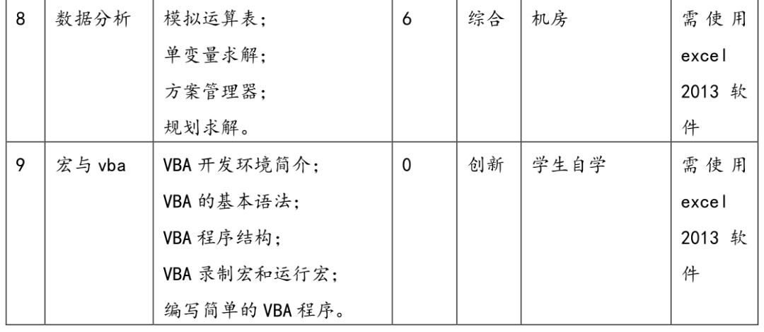 教学进度表【实验课】教学进度表4结合教学内容合理安排案例,引导学生