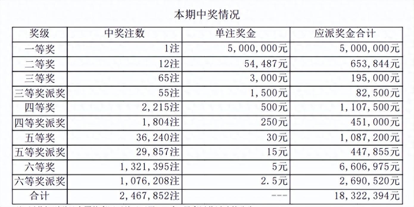 海南七星彩开奖图图片