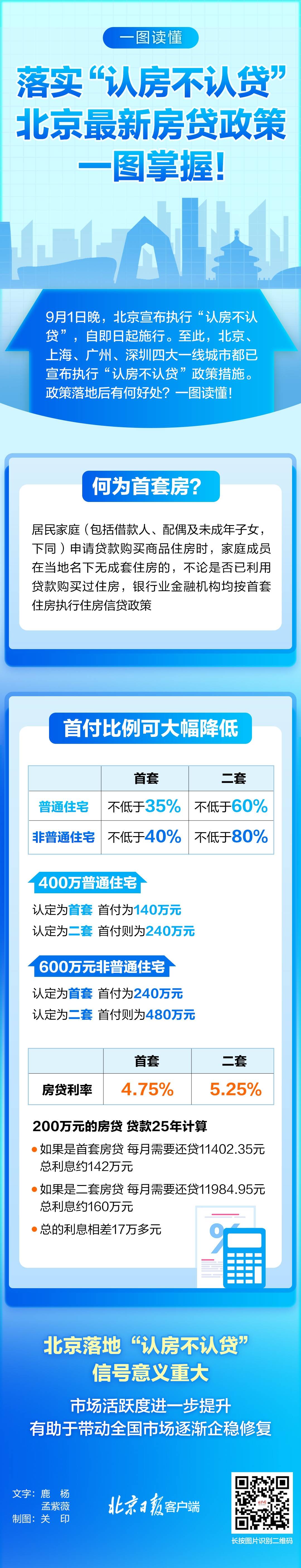 落实“认房不认贷”,北京最新房贷政策,一图掌握!