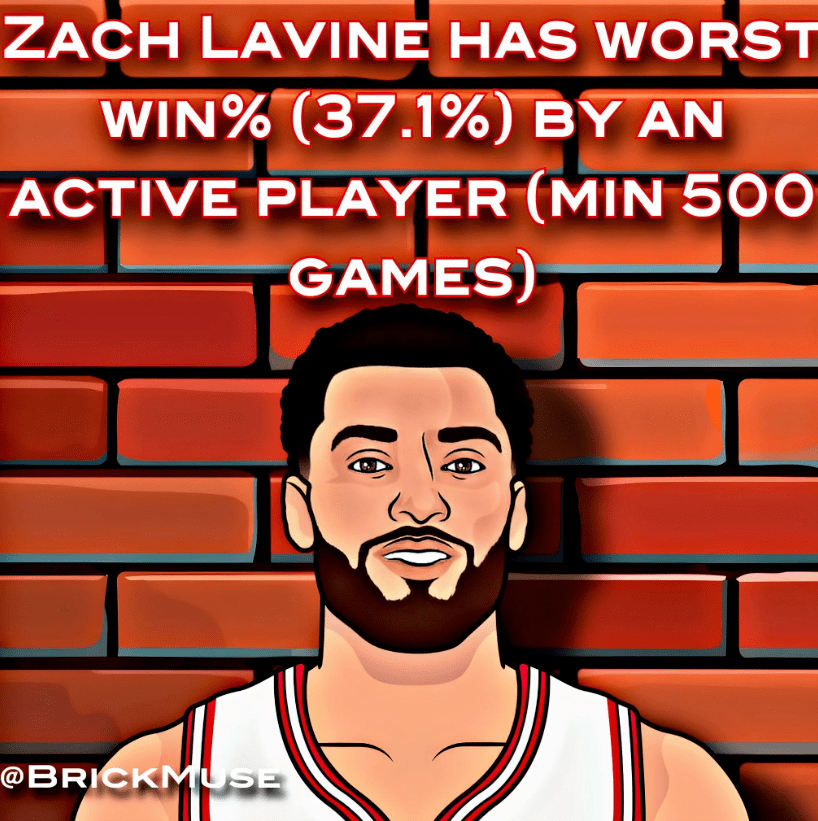 扎克-拉文的生涯战绩:206胜349负拉文拥有现役球员(至少出战500场)中