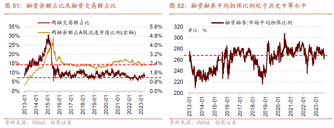 AG真人的APP【招商策略】全面改善乘势而上——A股2023年9月观点及配置建议(图42)