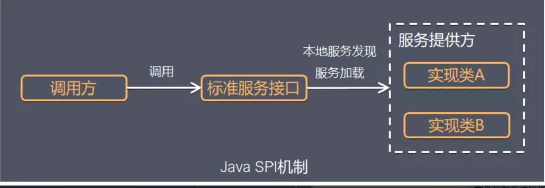 浅析 Java - SPI 机制