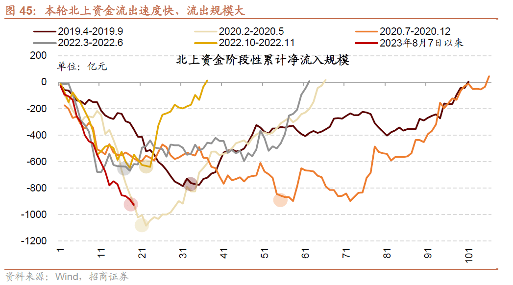 AG真人的APP【招商策略】全面改善乘势而上——A股2023年9月观点及配置建议(图38)