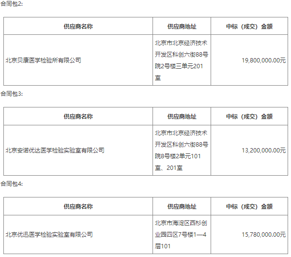 包含北京医院号贩子黄牛挂号代诊服务-北京，天津，上海，广州的词条