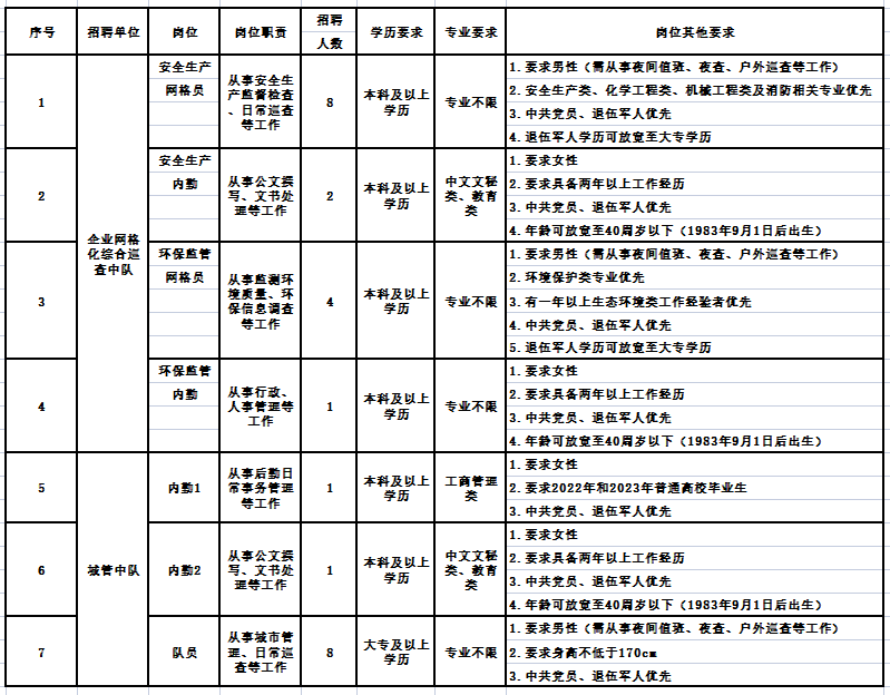 【无锡招聘】40人汇总！无锡胡埭镇下属单位招聘25名工作人员