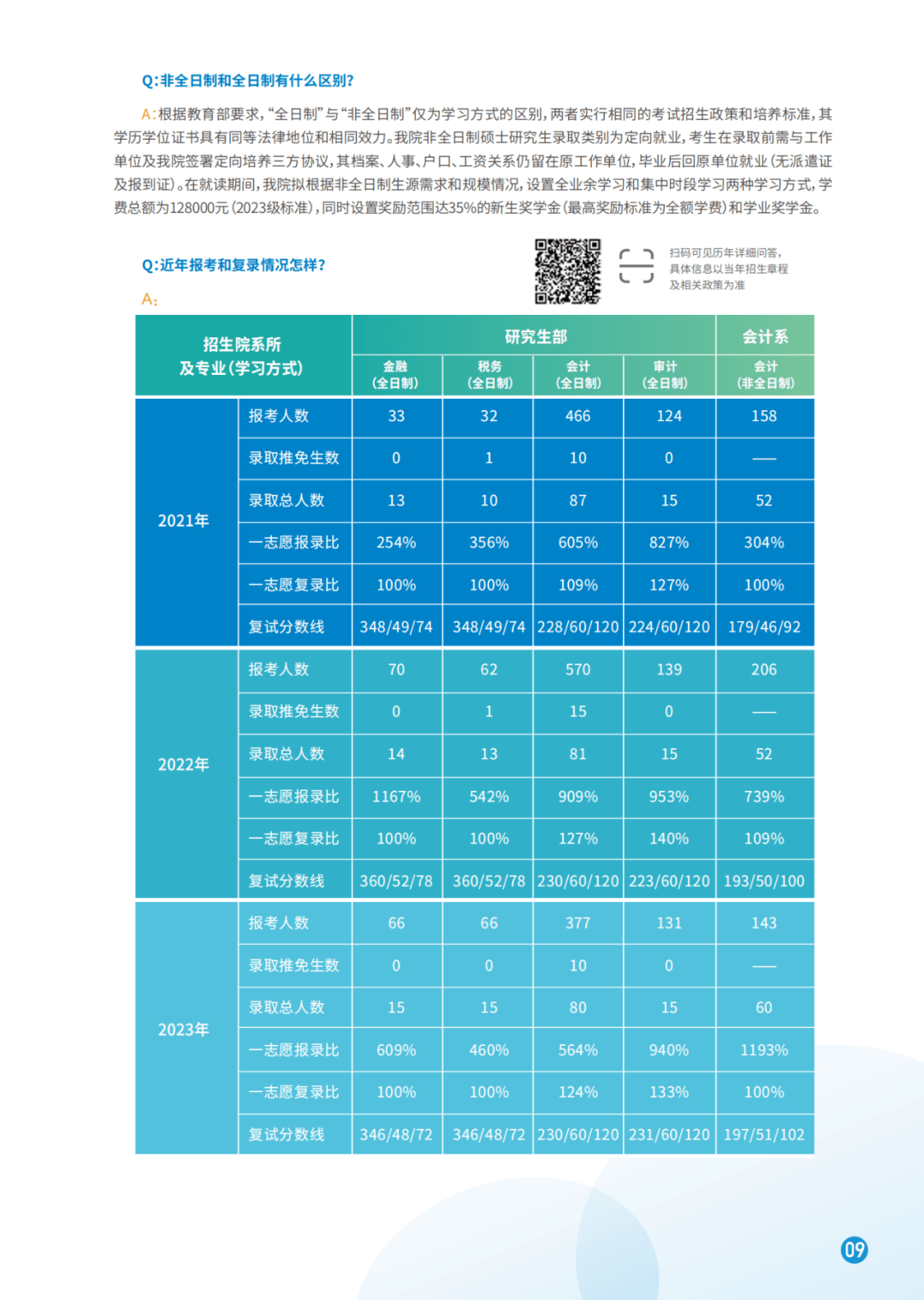 2024年会计中级报名时间_2022中级会计报名时间表_2921年中级会计报名时间