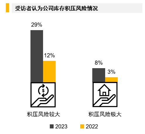 批发零售行业风险点