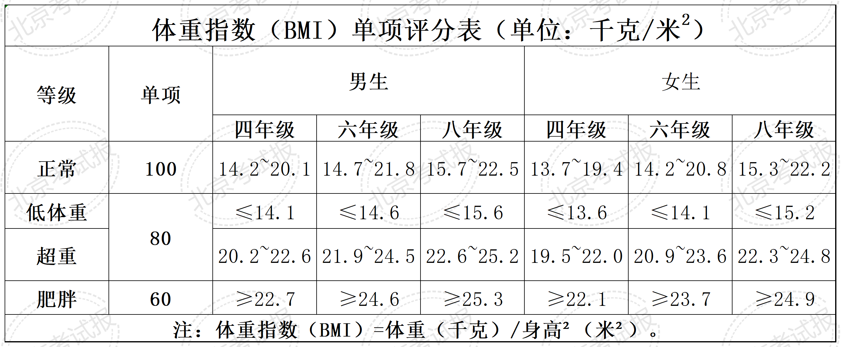 10分和100分的权重分怎么算的简单介绍
