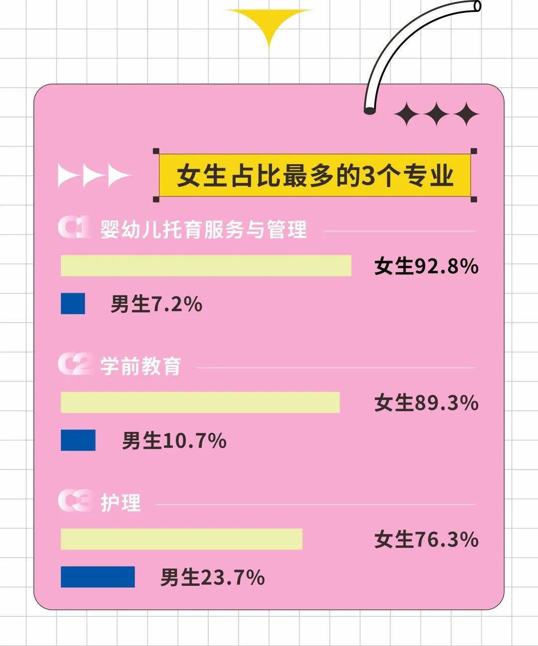 成都七中44人录到电子科大！宣汉中学103人到成大…四川多所高校新生大数据出炉