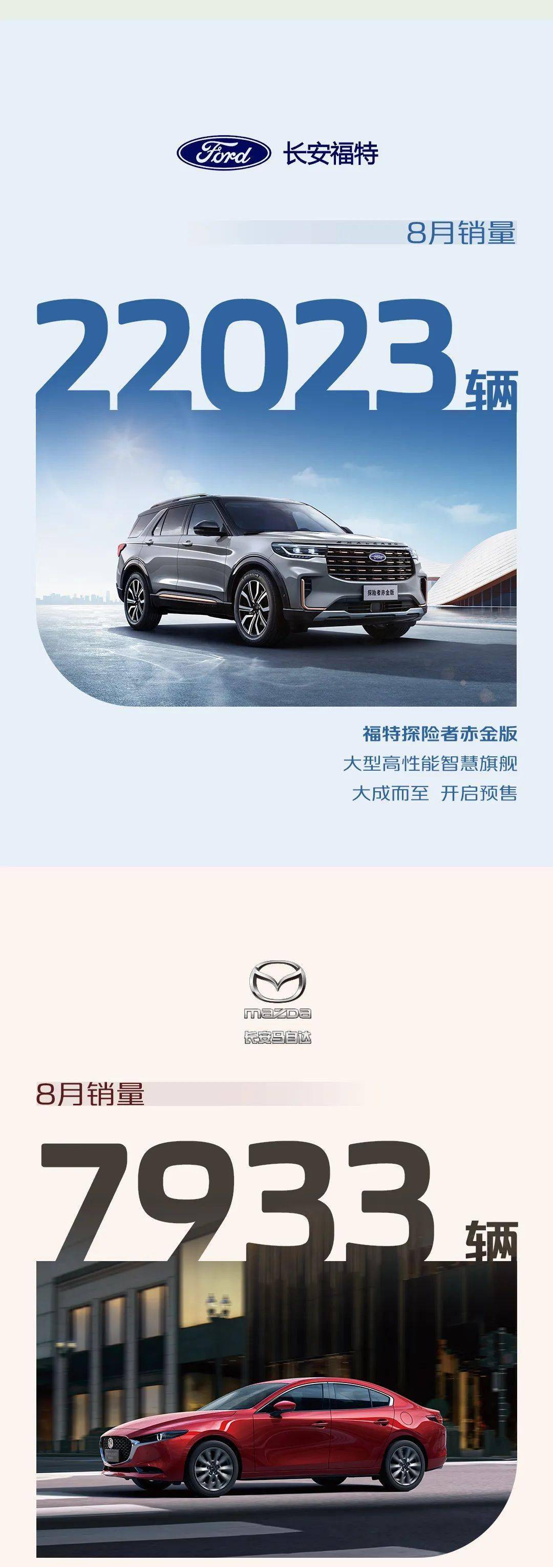 销量快报 | 长安汽车8月销量209376辆，同比增长51%，长安系中国品牌乘用车8月销量同比增长92.8%_搜狐汽车_搜狐网
