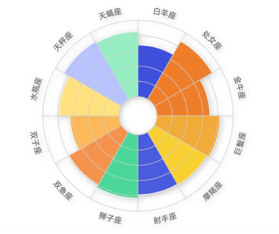 成都七中44人录到电子科大！宣汉中学103人到成大…四川多所高校新生大数据出炉