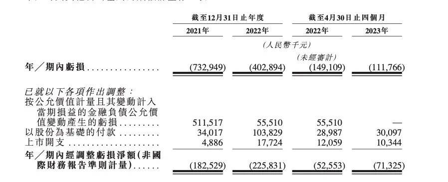 市值73亿，海归博士赴港IPO，早期VC“净赚”8亿