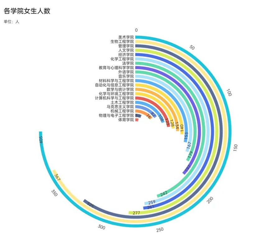 成都七中44人录到电子科大！宣汉中学103人到成大…四川多所高校新生大数据出炉