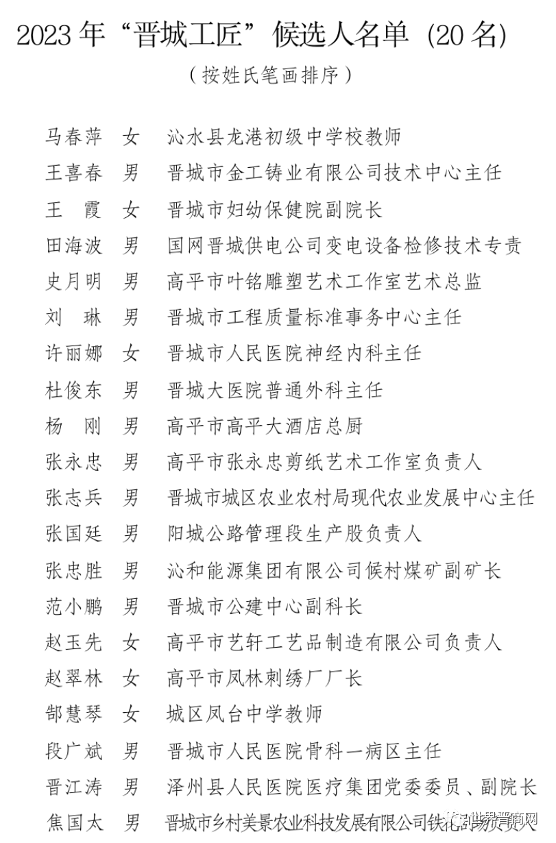 兰花集团6人登上"晋城工匠"提名人物候选人名单,6人荣获省煤炭增产