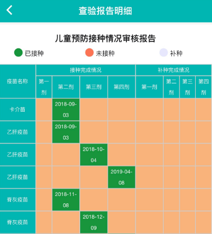 儿童入学,入托预防接种证查验报告可线上办理!_孩子_免疫_规划